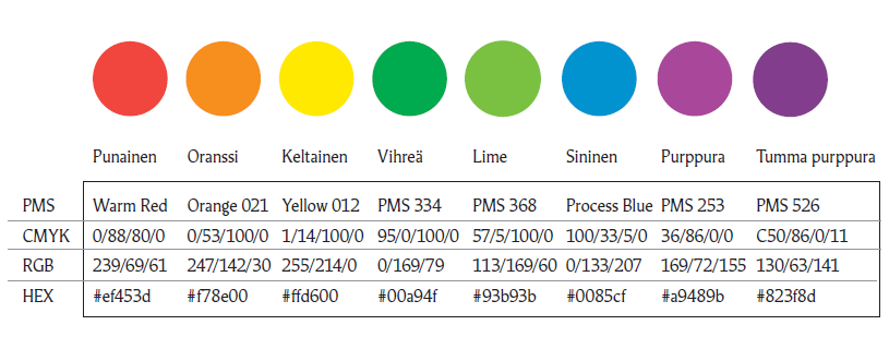 kirkon graafisen ilmeen mukaisia värejä ja niiden tunnuksia graafisille suunnittelijoille