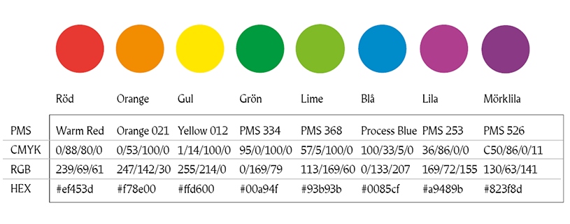 Huvudfärgerna i kyrkans grafiska profil är röd, orange, gul, grön, lime, blå, lila och mörklila. Här finns färgkoderna för t. ex. grafiska formgivarna.