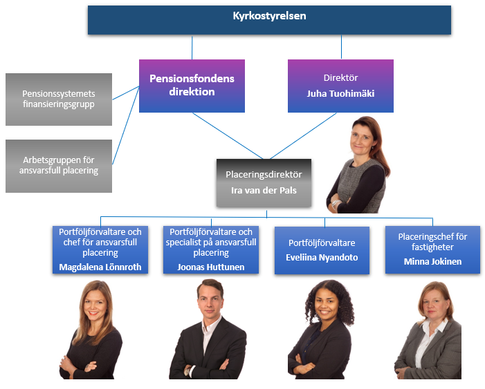 Organisationsschema för KER