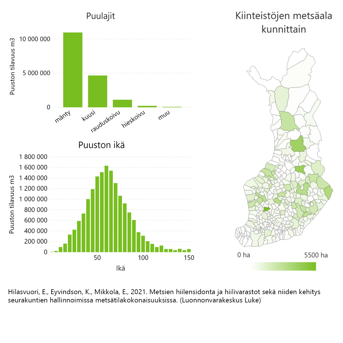 Seurakuntien metsät 