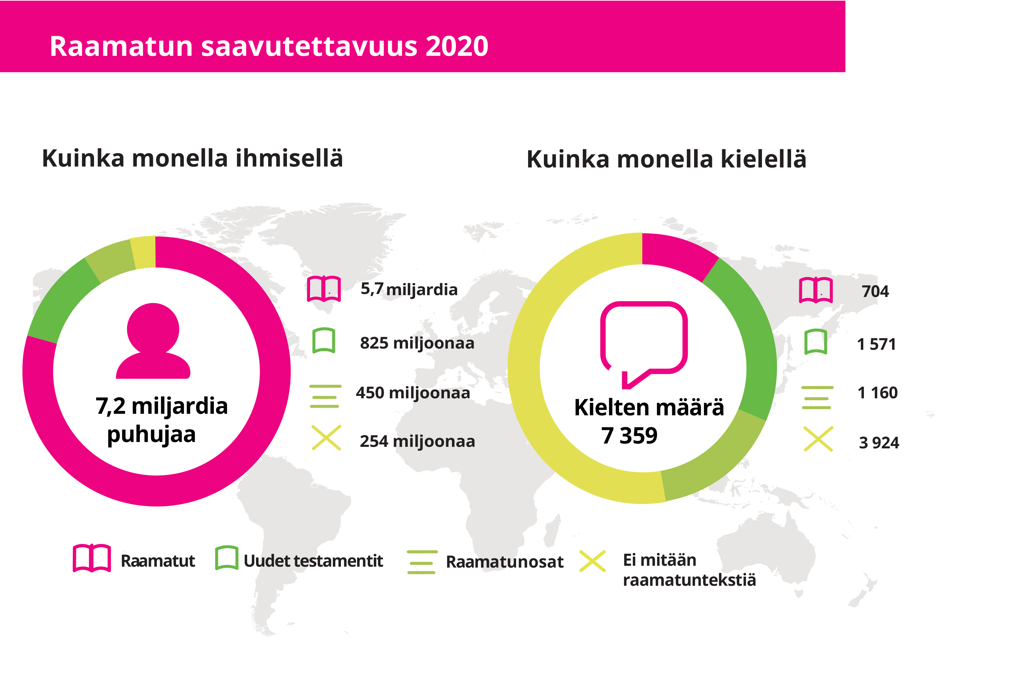 Maailman luetuimman teoksen käännökset ylittivät 700 käännösversion  rajapyykin 