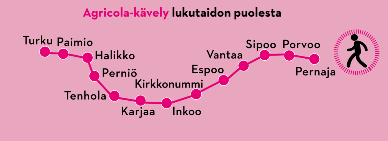 Agricola-kävely kulkee Pernajasta Turkuun 