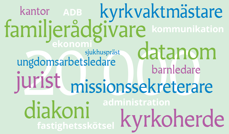 Kantor, ADB, Kyrkvaktmästare, familjerådgivare, kommunikation, ekonomi, sjukhuspräst, datanom, ...
