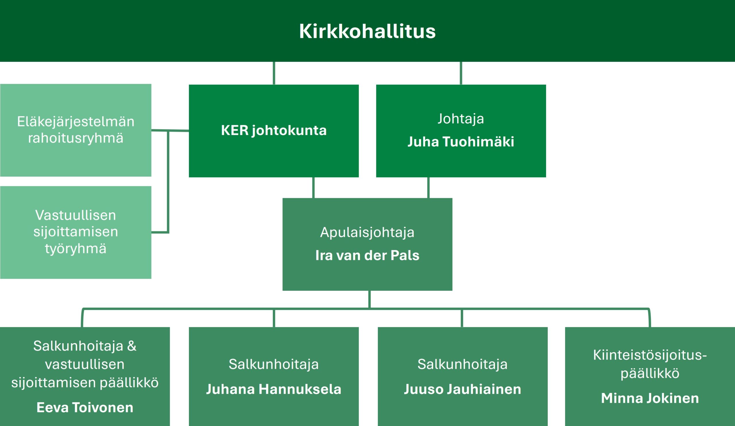 KER organisaatio