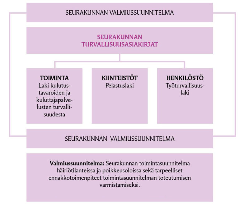 Toimipisteen Turvallisuusohje EVL Plus Toimipisteen Turvallisuusohje EVL Plus