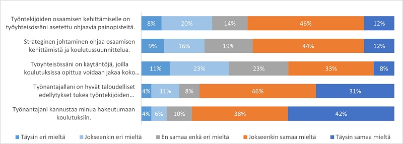 Taulukko, kirkon koulutuskeskuksen kyselystä.
