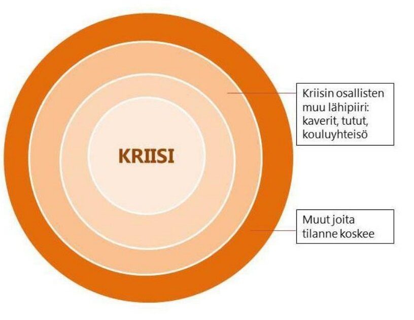 Grafiikka kriisitilanteessta - nuorisotyö.