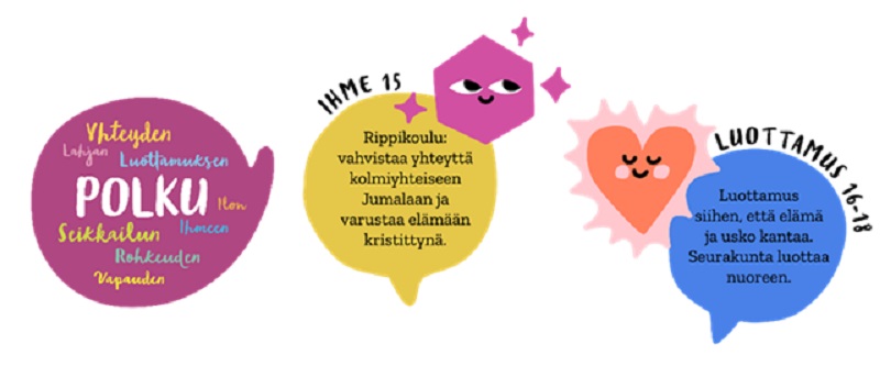 Piirroskuva polku, ihme, luottamus.