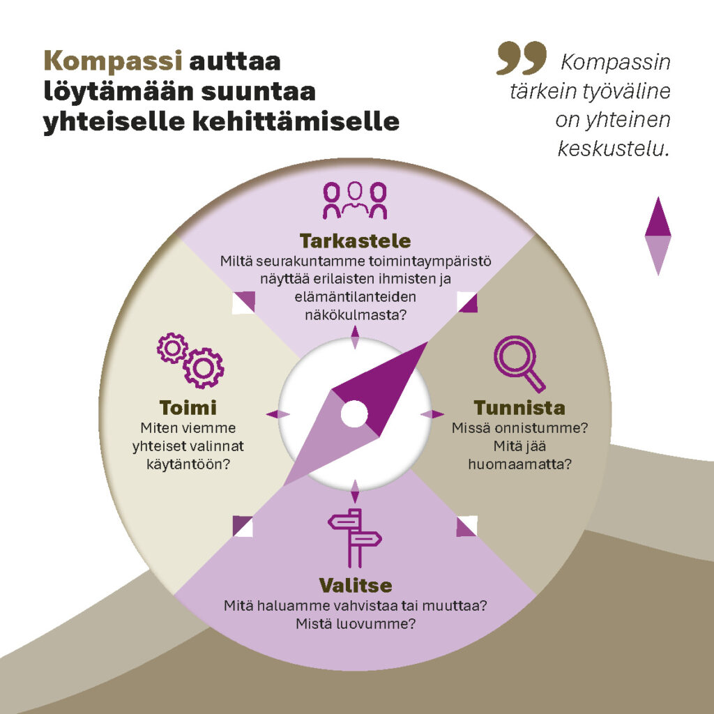 Kompassityövälineen visualisointi