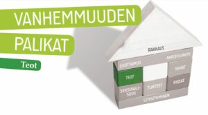 vanhemmuuden palikat - teot.